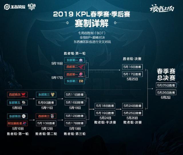 次对管理体 次对管理体