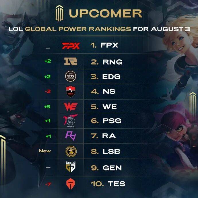 他们技能的 他们技能的